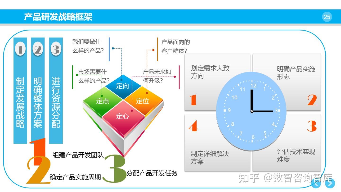 142页ppt企业产品研发管理体系构建指南ipdokrplm