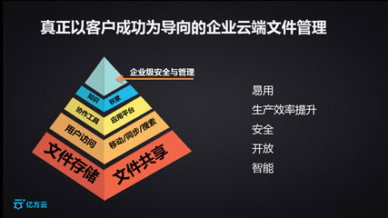 2016云栖大会之亿方云战略合作阿里云