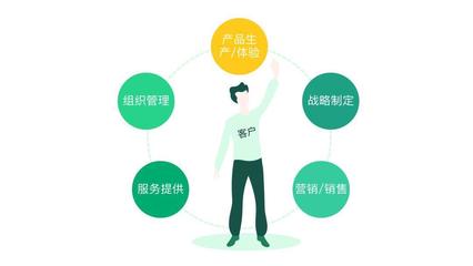 客户管理有多重要?了解这五方面你就知道了!