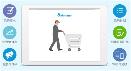8Manage:工业4.0时代 一体化管理才是企业信息化的正确打开方式!