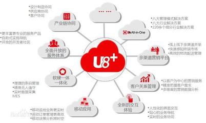 企业管理软件价格_企业管理软件-用友U8+产品架构_河南普卓软件科技