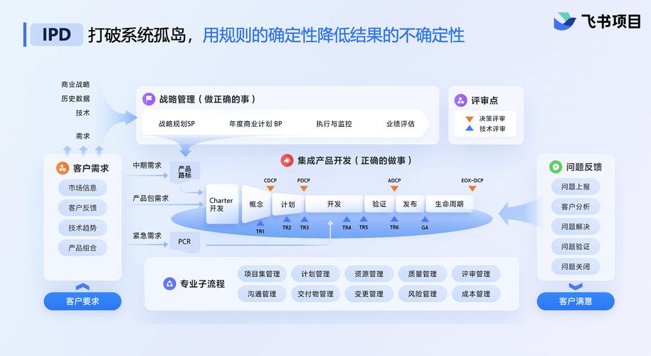 ipd流程落地实战:企业如何重构产品研发管理体系,实现从流程到成果的