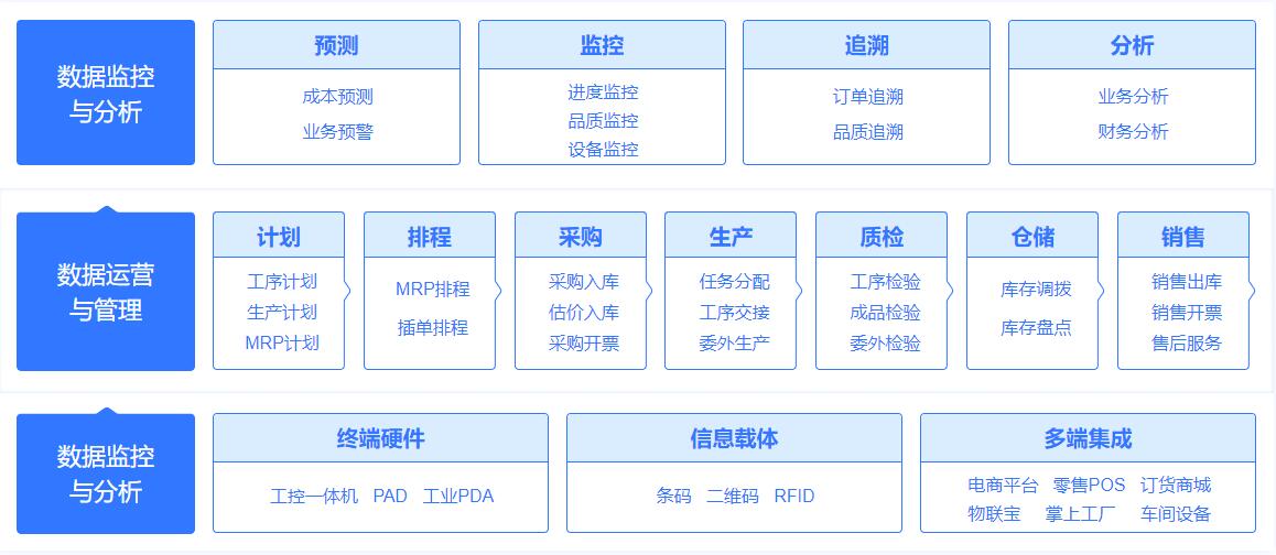 智慧工厂丨管家婆赋能智能制造,打造数字可视