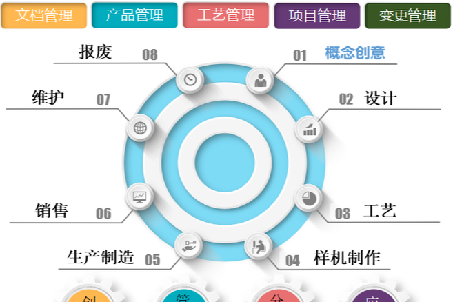 天心天思plm产品生命周期管理系统组织实施安装,天心天思助力企业信息