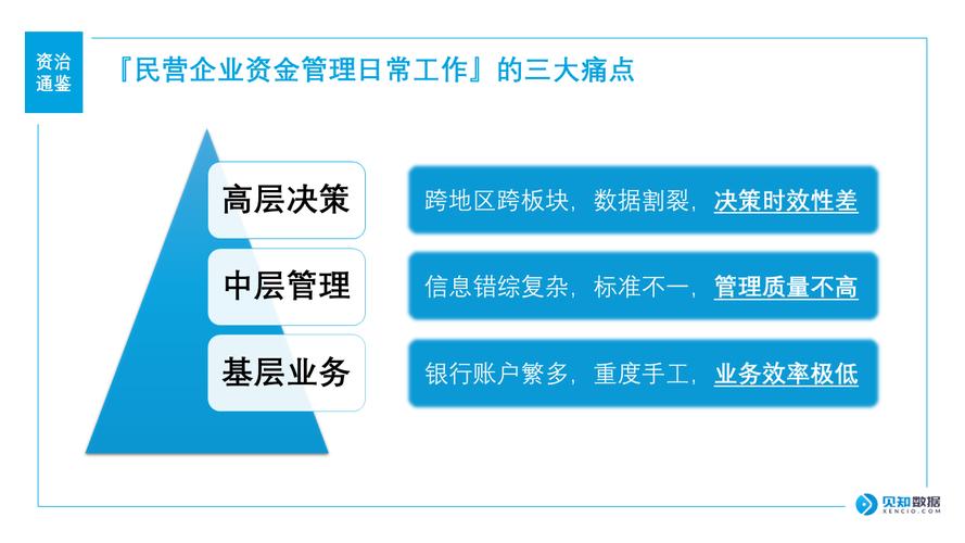 培训主讲人王雨莎以 『民营企业资金管理日常工作』 的三大痛点为切入