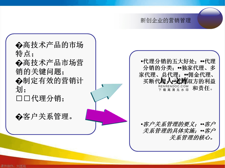 新创企业的营销管理